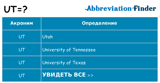 Что означает аббревиатура ut