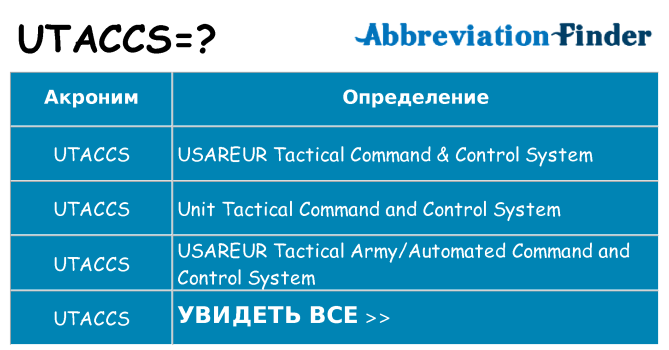 Что означает аббревиатура utaccs