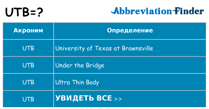 Что означает аббревиатура utb