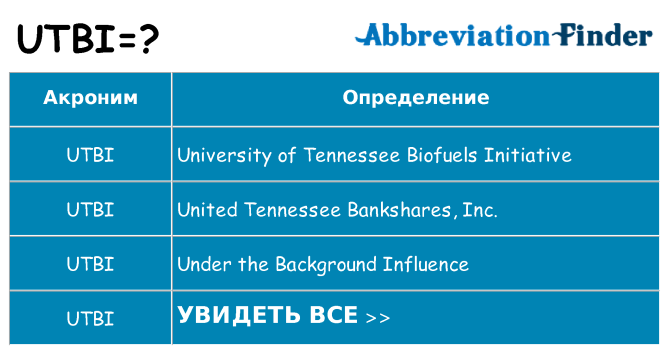 Что означает аббревиатура utbi