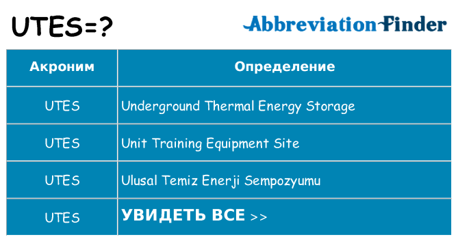 Что означает аббревиатура utes