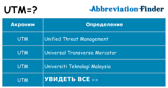 Что означает аббревиатура utm