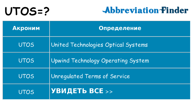 Что означает аббревиатура utos