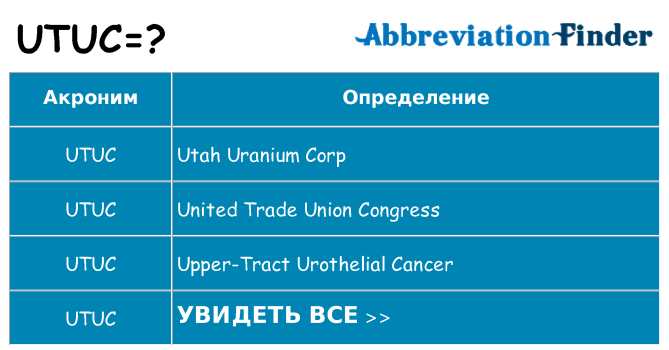 Что означает аббревиатура utuc