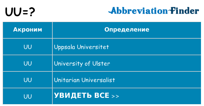 Что означает аббревиатура uu