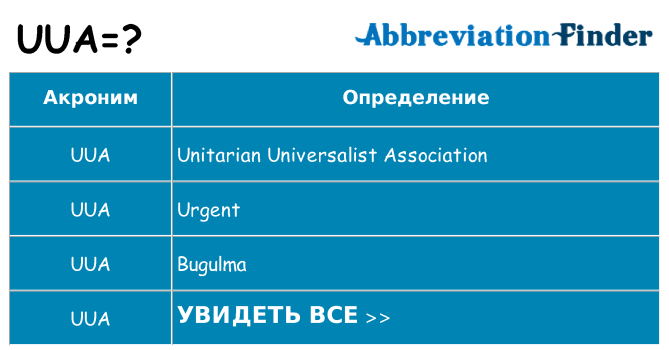 Что означает аббревиатура uua