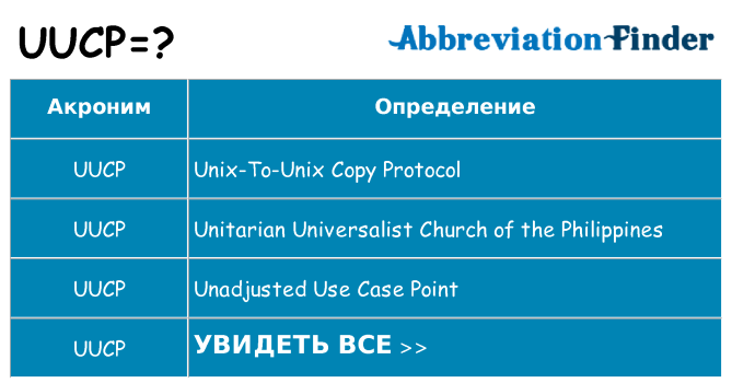 Что означает аббревиатура uucp