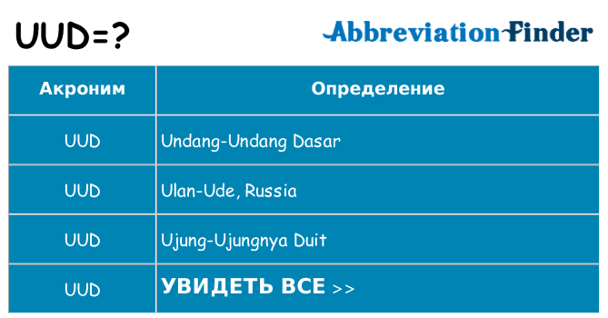 Что означает аббревиатура uud