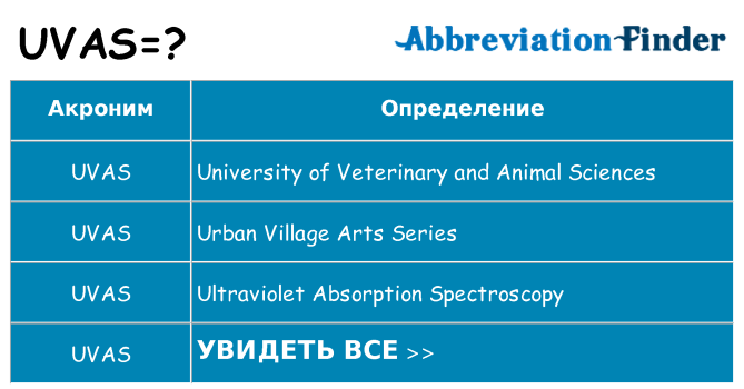 Что означает аббревиатура uvas