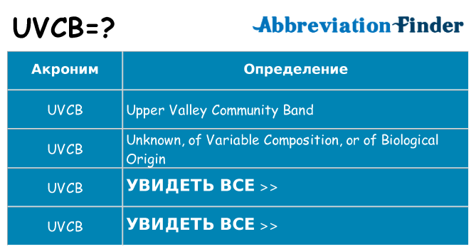 Что означает аббревиатура uvcb