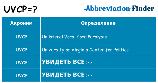 Что означает аббревиатура uvcp
