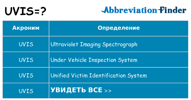 Что означает аббревиатура uvis