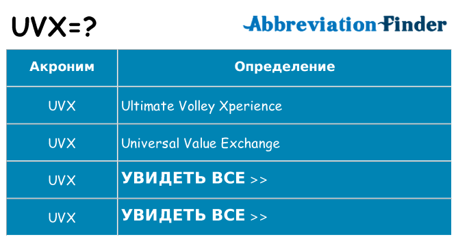 Что означает аббревиатура uvx