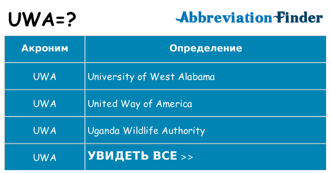 Что означает аббревиатура uwa