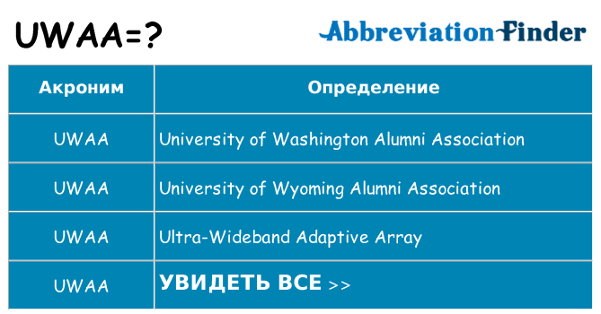 Что означает аббревиатура uwaa