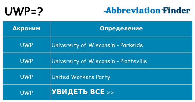 Что означает аббревиатура uwp