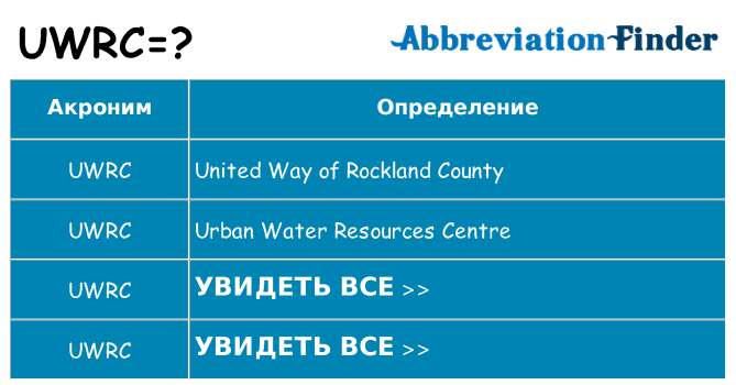 Что означает аббревиатура uwrc