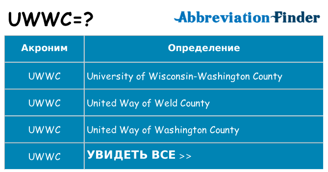 Что означает аббревиатура uwwc