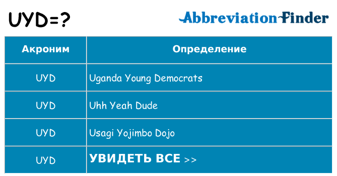 Что означает аббревиатура uyd
