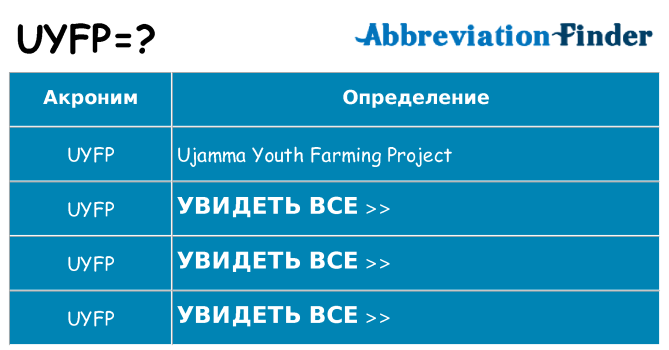 Что означает аббревиатура uyfp