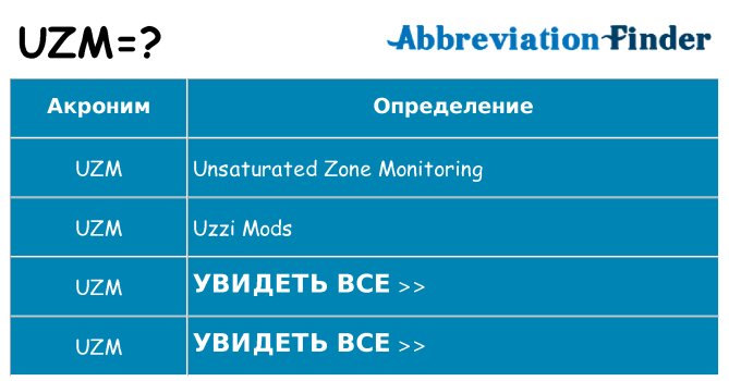 Что означает аббревиатура uzm