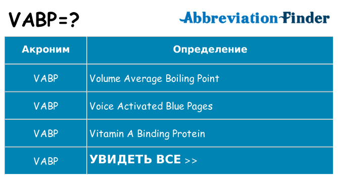 Что означает аббревиатура vabp