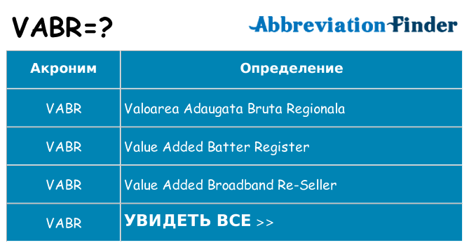 Что означает аббревиатура vabr