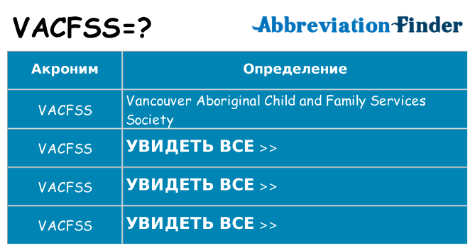 Что означает аббревиатура vacfss