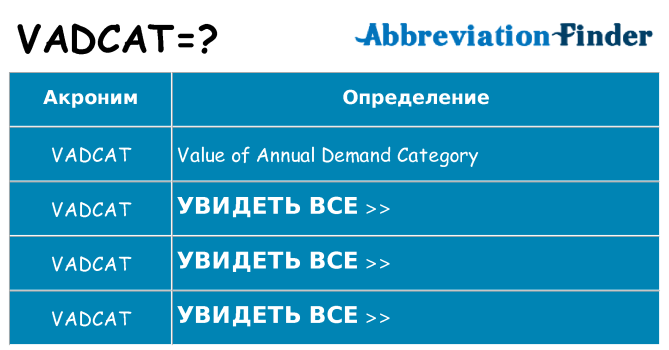 Что означает аббревиатура vadcat