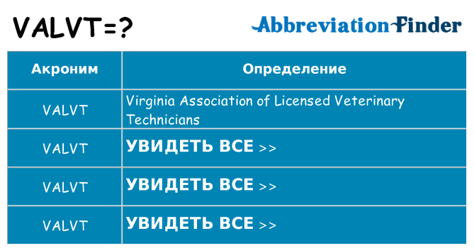 Что означает аббревиатура valvt