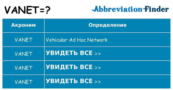 Что означает аббревиатура vanet