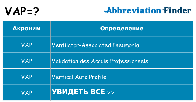 Что означает аббревиатура vap