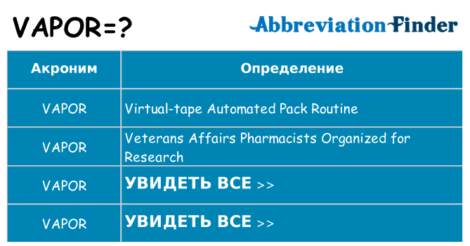 Что означает аббревиатура vapor