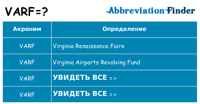 Что означает аббревиатура varf