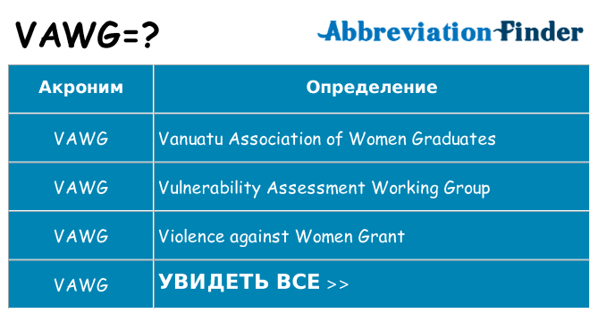 Что означает аббревиатура vawg