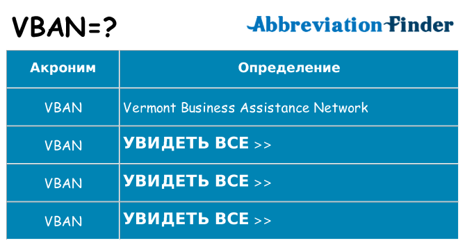 Что означает аббревиатура vban