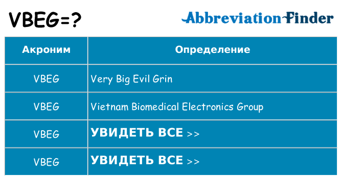 Что означает аббревиатура vbeg