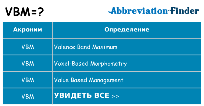 Что означает аббревиатура vbm