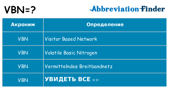 Что означает аббревиатура vbn