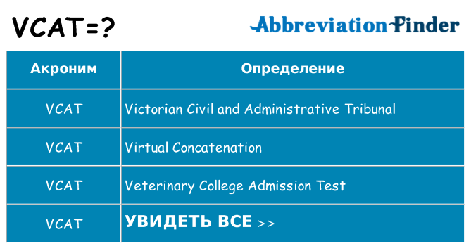 Что означает аббревиатура vcat