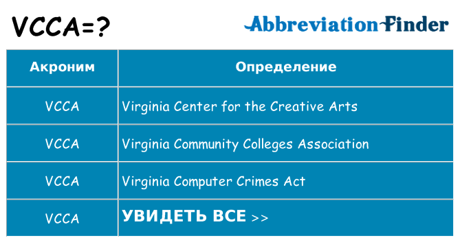 Что означает аббревиатура vcca