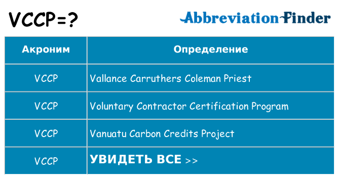 Что означает аббревиатура vccp