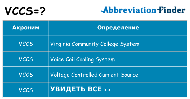 Что означает аббревиатура vccs