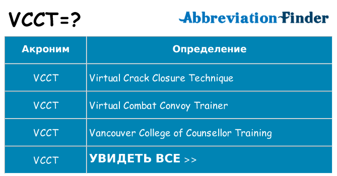Что означает аббревиатура vcct