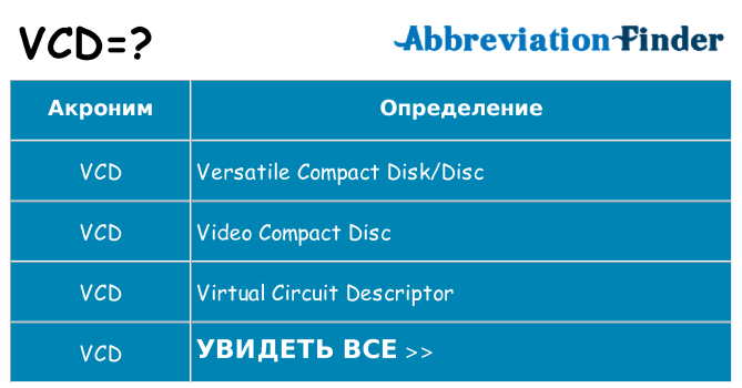 Что означает аббревиатура vcd