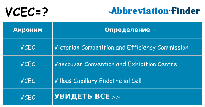 Что означает аббревиатура vcec