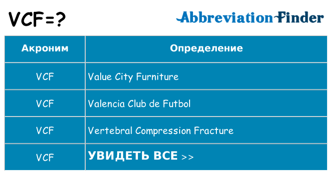 Что означает аббревиатура vcf