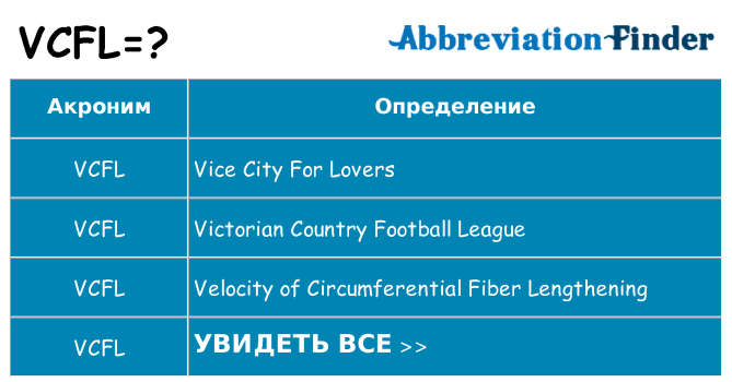 Что означает аббревиатура vcfl