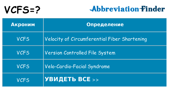 Что означает аббревиатура vcfs