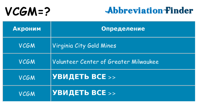 Что означает аббревиатура vcgm